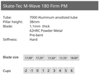 ST M-Wave 180 Firm PM
