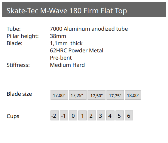 ST M-Wave 180 Firm Flat Top PM